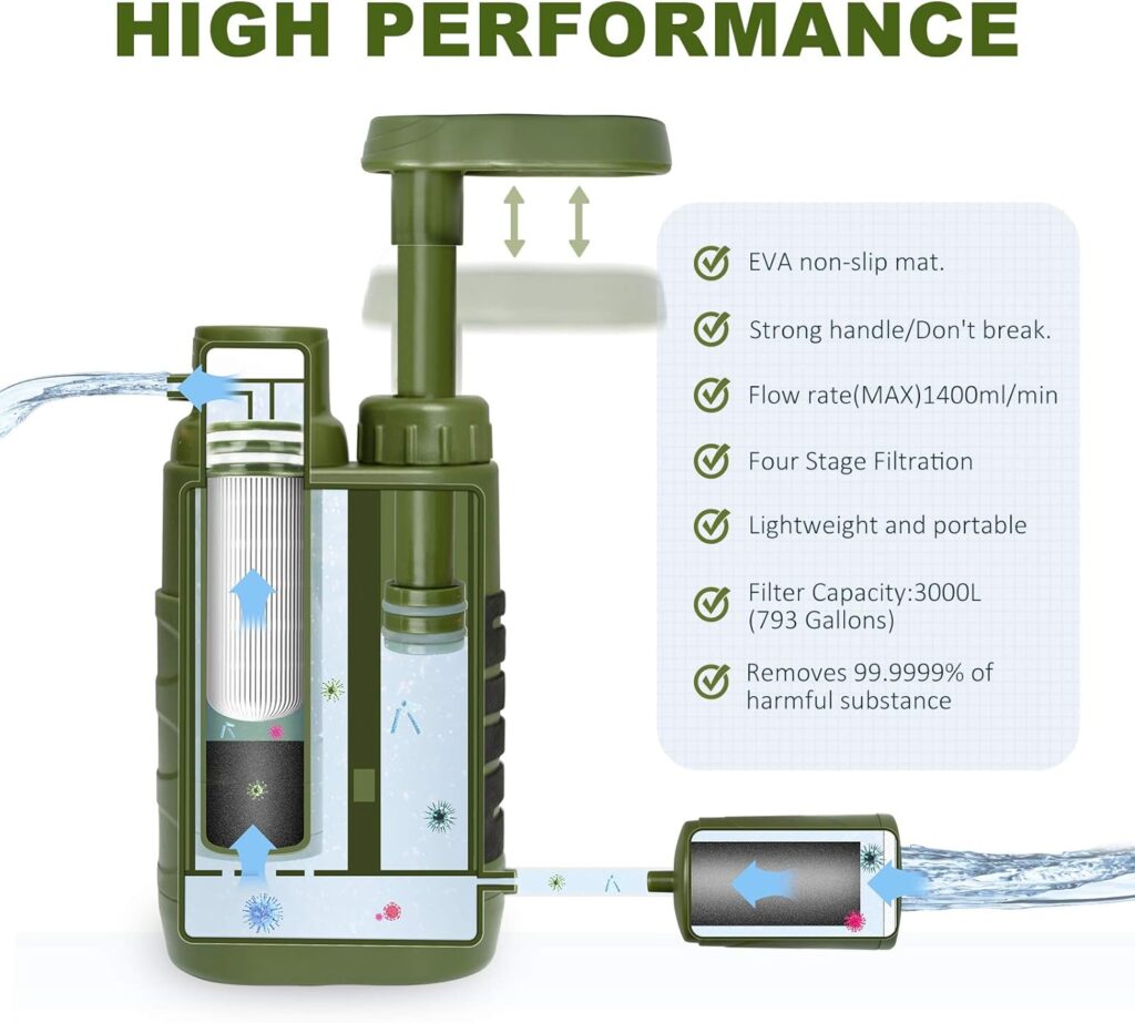Purewell Water Purifier Pump with Replaceable Carbon 0.01 Micron Water Filter, 4 Filter Stages, Portable Outdoor Emergency and Survival Gear - Camping, Hiking, Backpacking